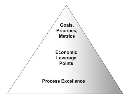 Value Enhance Framework